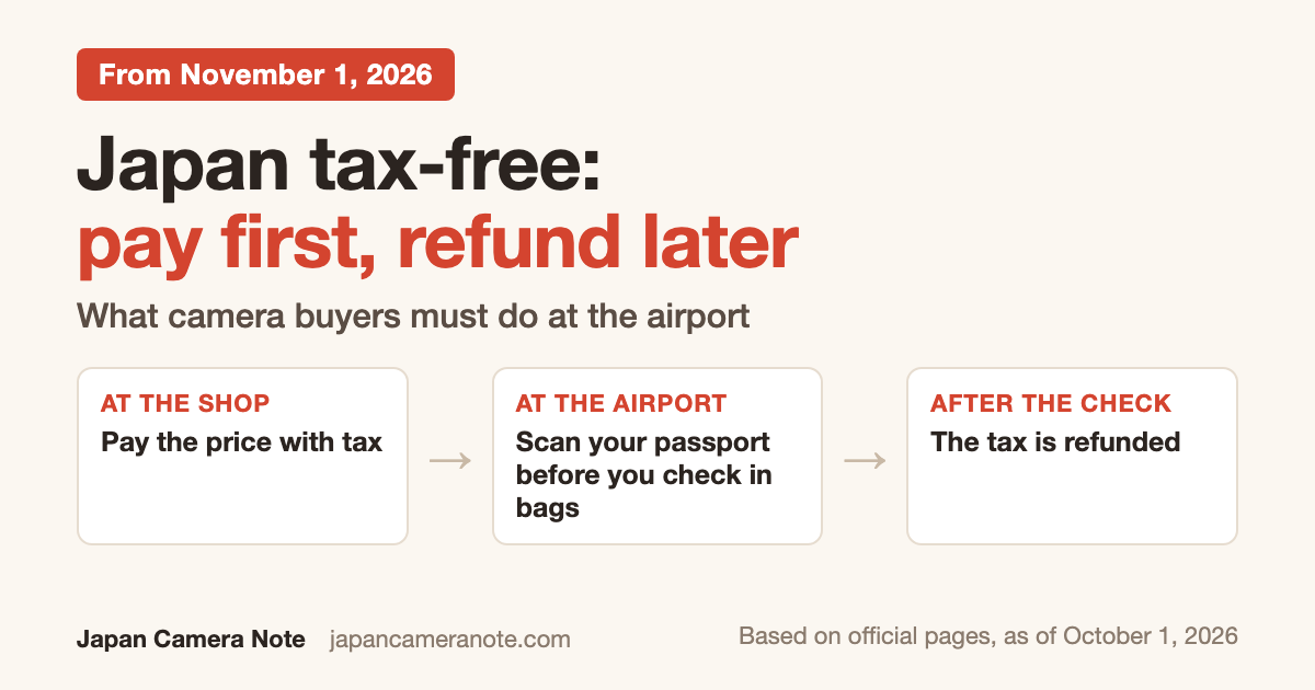 Japan tax-free from November 1, 2026: pay the price with tax at the shop, scan your passport at the airport before you check in bags, then the tax is refunded