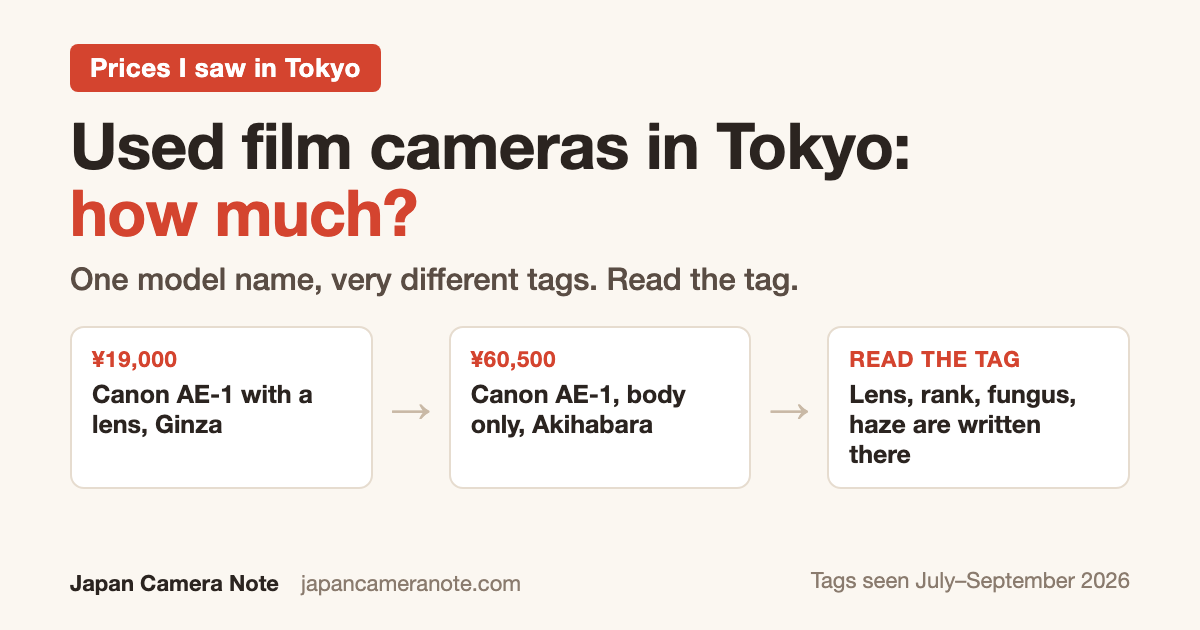 How much does a used film camera cost in Tokyo: one Canon AE-1 at 19,000 yen with a lens and another at 60,500 yen body only